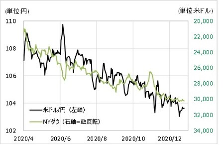 出所：リフィニティブ・データをもとにマネックス証券が作成
