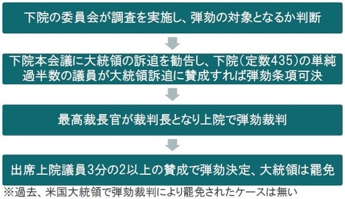出所：各種報道等を参考にピクテ投信投資顧問作成