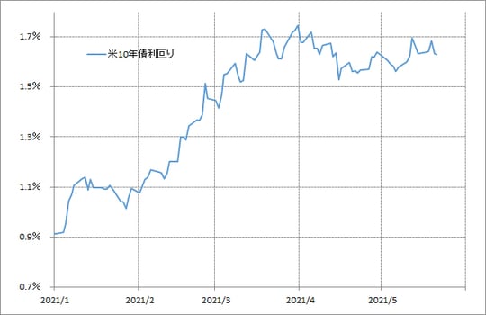出所：リフィニティブ・データをもとにマネックス証券が作成