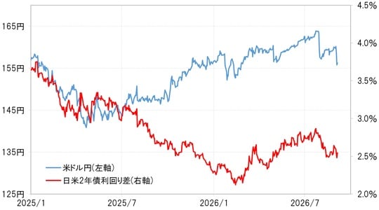 出所：LSEG社データよりマネックス証券が作成