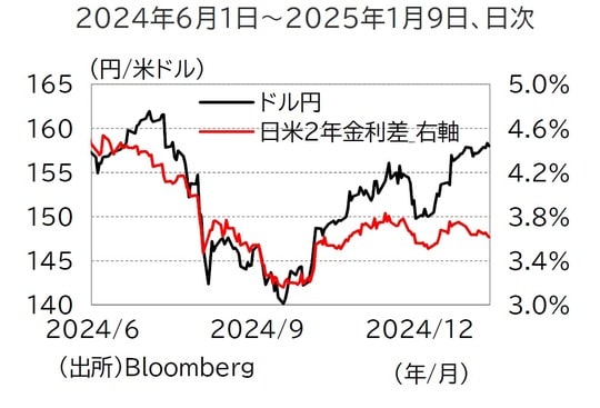 出所：Bloomberg