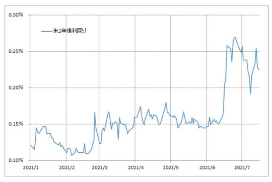 出所：リフィニティブ・データをもとにマネックス証券が作成