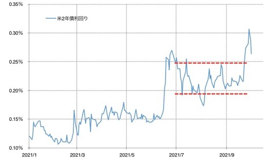 出所：リフィニティブ・データをもとにマネックス証券が作成