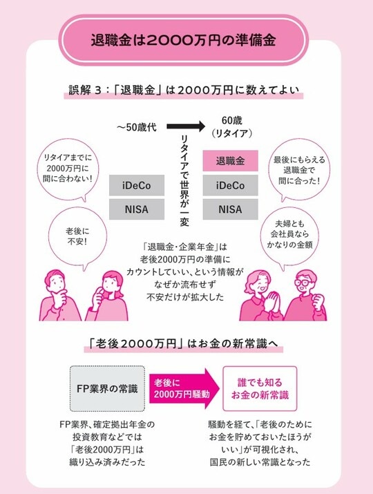 出典：『老後に4000万円って本当ですか？　物価が上がる時代の退職後資産の考え方』（日経BP・日本経済新聞出版）より抜粋