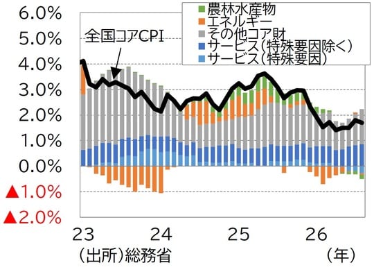 （出所）総務省