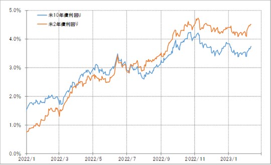 出所：リフィニティブ社データよりマネックス証券が作成