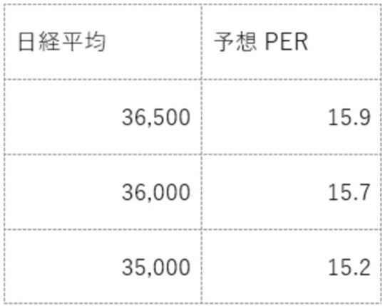 出所：筆者作成