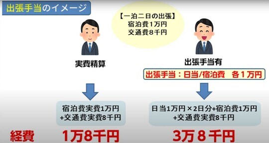 出所：筆者作成