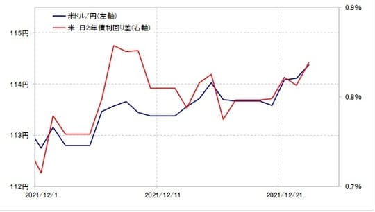 出所：リフィニティブ・データをもとにマネックス証券が作成