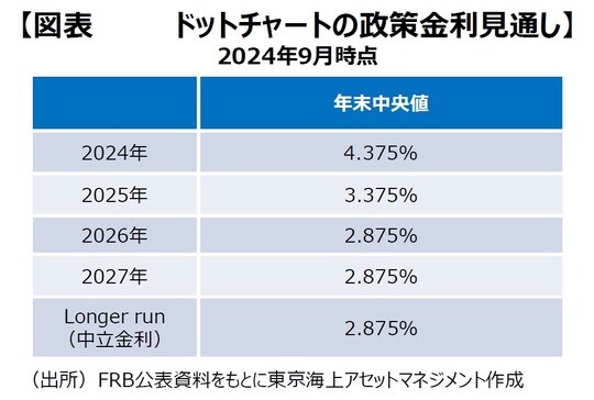 （出所）FRB公表資料をもとに東京海上アセットマネジメント作成