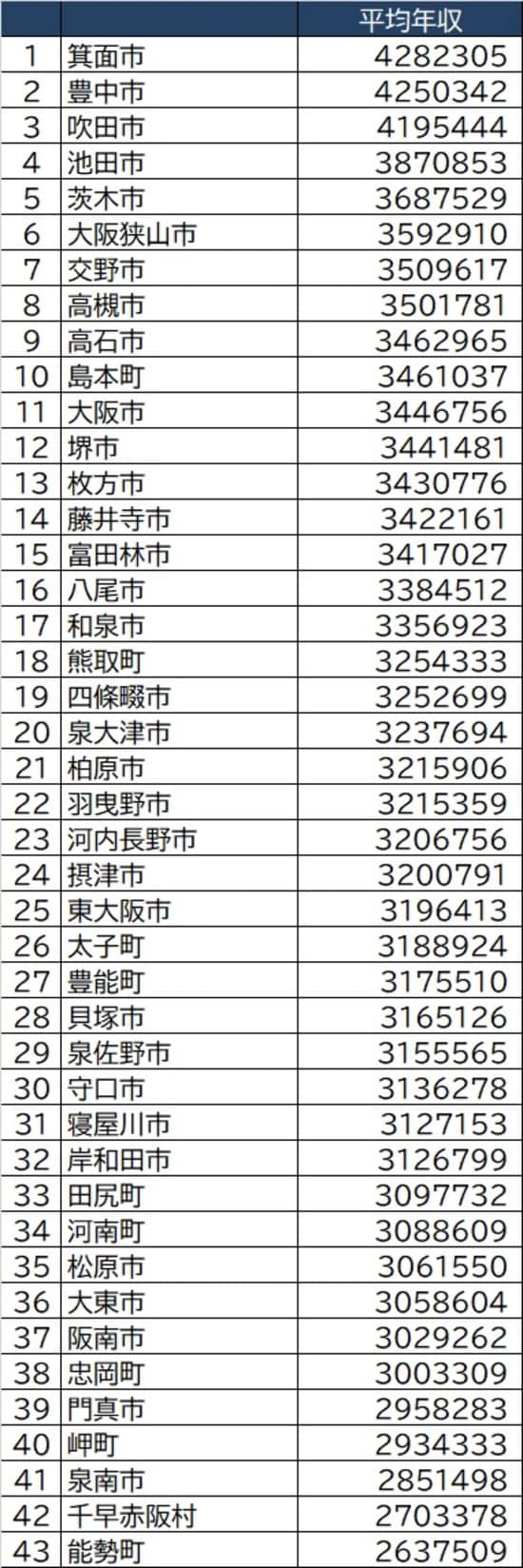 総務省「令和2年度課税標準額段階別所得割額等に関する調」より作成
