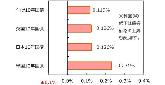 (出所)FactSet、Bloomberg L.P.のデータを基に三井住友DSアセットマネジメント作成