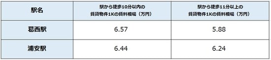 出所：公益社団法人全国宅地建物取引業協会連合 会調べ（8月21日時点） ※単位は万円