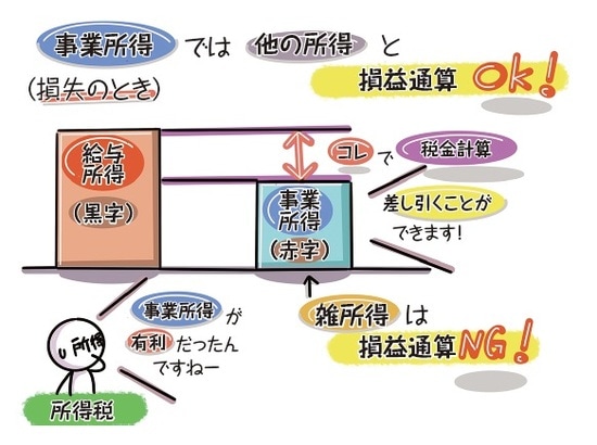 イラスト：稲垣啓  出所：稲垣啓著『イラストでサクッとわかる　日本一たのしい税金の授業』（日本実業出版社）