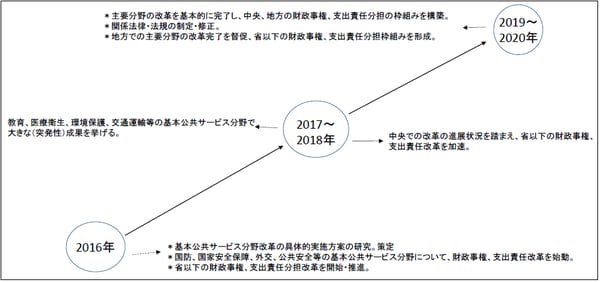 出所：2017年3月13日付新華網より筆者訳出。