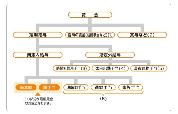 出所：厚生労働省『必ずチェック最低賃金』
