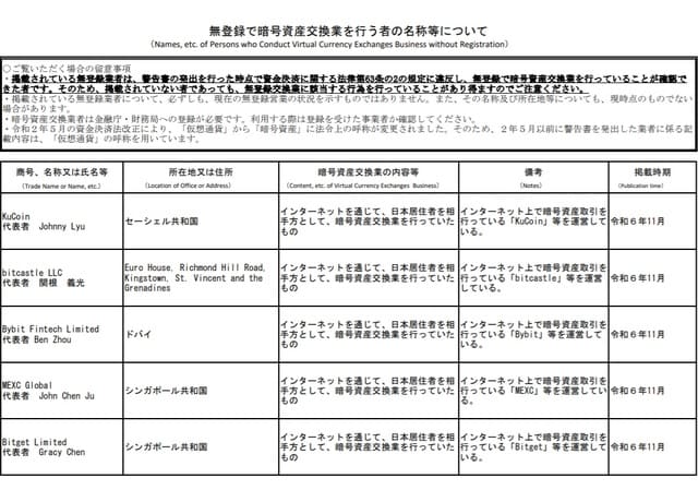 出所：金融庁ウェブサイト（https://www.fsa.go.jp/policy/virtual_currency/angoushisan_mutouroku.pdf）