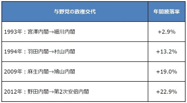 （注）年間騰落率は日経平均株価。 （出所）Bloombergのデータおよび各種資料を基に三井住友DSアセットマネジメント作成