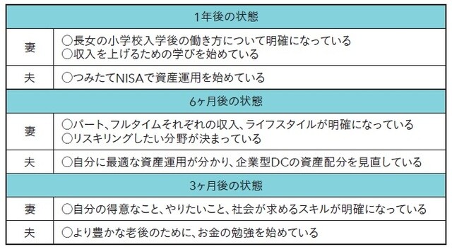 出所:上原千華子著『ファイナンシャル・セラピー』(日本能率協会マネジメントセンター)