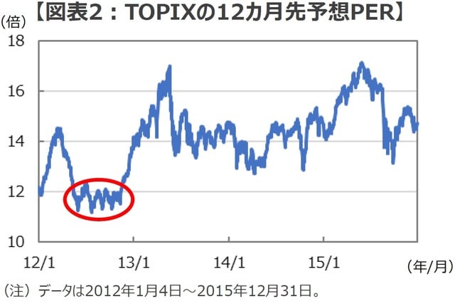 （出所）Bloombergのデータを基に三井住友DSアセットマネジメント作成
