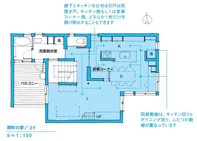 基本的な回遊動線に応用を加えた間取り。リビングと廊下は扉をなくしてひとつの空間とし、廊下とキッチンの間には両開きの引戸を設けました。ここを全開にすると、サニタリー以外は扉のない一体の空間になります。 出所：本間至著『間取りの解剖図鑑』（エクスナレッジ）