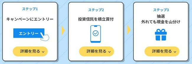 キャンペーン3の参加手順