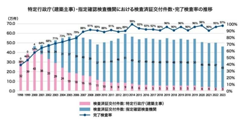 出典：国土交通省「今後の建築基準制度のあり方及び今後の住宅・建築物の省エネルギー対策のあり方の検討について（資料編）（https://www.mlit.go.jp/policy/shingikai/content/001885282.pdf ）」