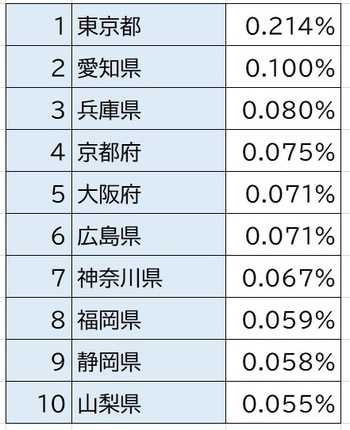 出所：国税庁「統計年報」