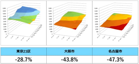 出所：© LEEWAYS Inc. 