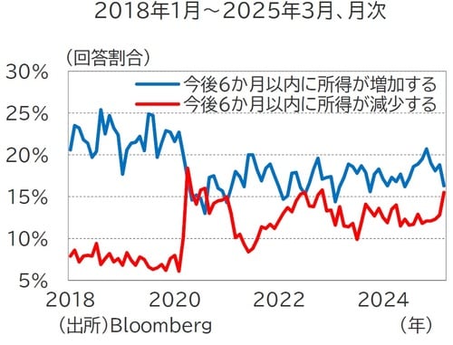 （出所）Bloomberg