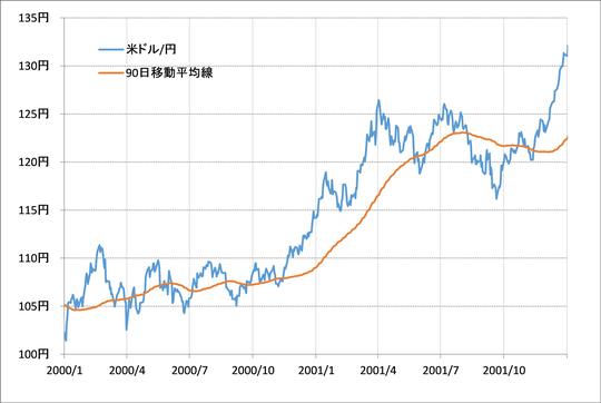 出所：リフィニティブ・データを元にマネックス証券が作成