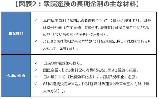 （出所）各種報道を基に三井住友DSアセットマネジメント作成