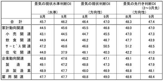 出所：内閣府