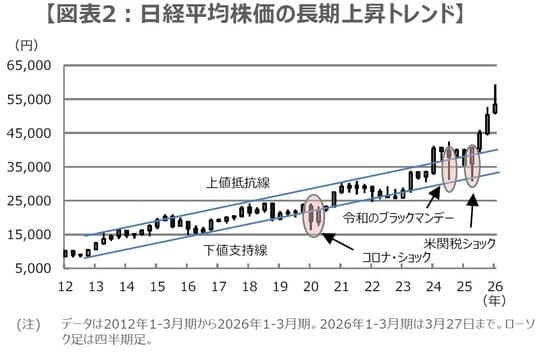 （出所）Bloombergのデータを基に三井住友DSアセットマネジメント作成