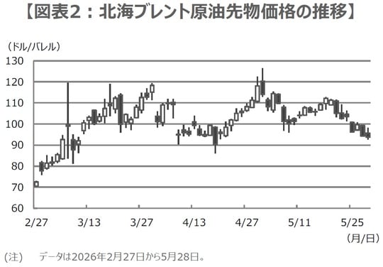 （出所）Bloombergのデータを基に三井住友DSアセットマネジメント作成