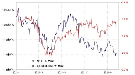 （出所:リフィニティブ・データをもとにマネックス証券が作成）