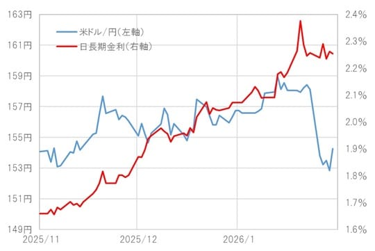 出所:LSEG社データよりマネックス証券が作成