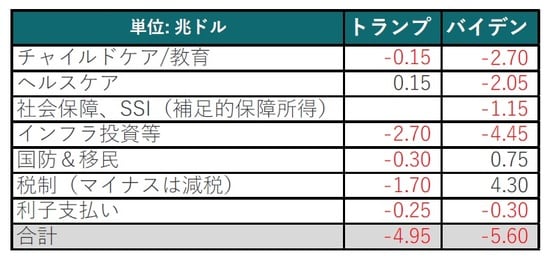 出所:CRFBのデータを使用しピクテ投信投資顧問作成