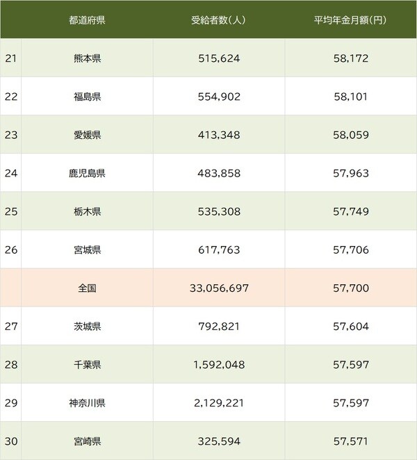出所：厚生労働省『令和5年度 厚生年金保険・国民年金事業の概況』