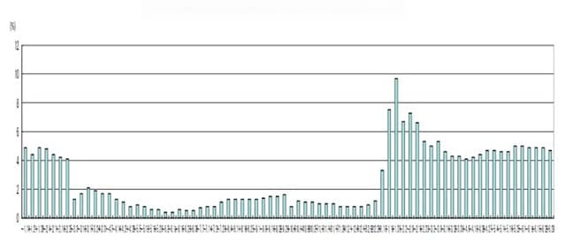 出所：JRA（日本中央競馬会）