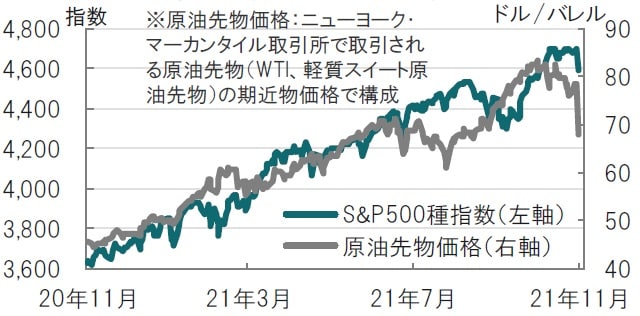 日次、期間：2020年11月26日～2021年11月26日 出所：ブルームバーグのデータを使用してピクテ投信投資顧問作成