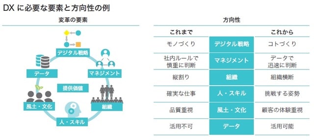 出所：荒瀬光宏著『1冊目に読みたい DXの教科書』（SBクリエイティブ）