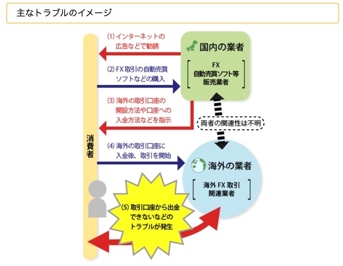 国民生活センターの注意喚起