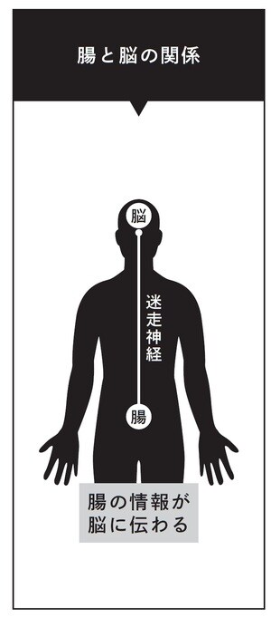 出典：池田義博著『世界記憶力選手権グランドマスターの 驚くほど簡単な記憶法』（日本能率協会マネジメントセンター）より。