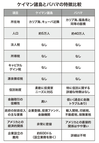 出所：『富裕層が知っておきたい世界の税制【カリブ海、欧州編】』（ゴールドオンライン新書）より抜粋