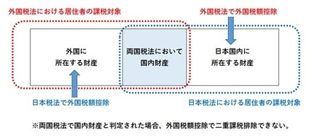 ［図表4］
