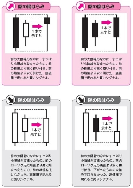 ［図表1］「買いシグナル」「売りシグナル」