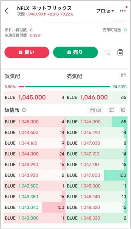 ネットフリックスの板情報