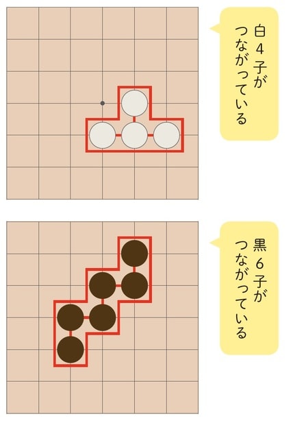 白い石のほうが4子（し）の石、黒い石のほうが6子（し）の石です。［図表5］