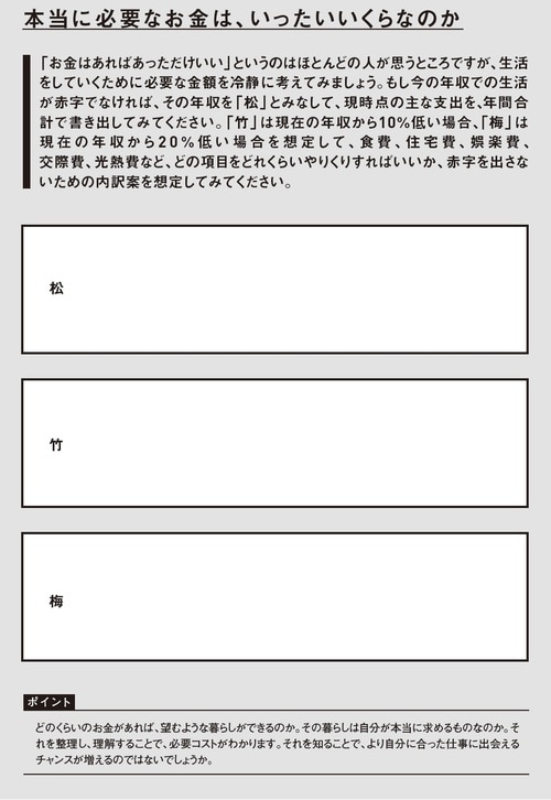 ［図表2］本当に必要なお金は、いったいいくらなのか